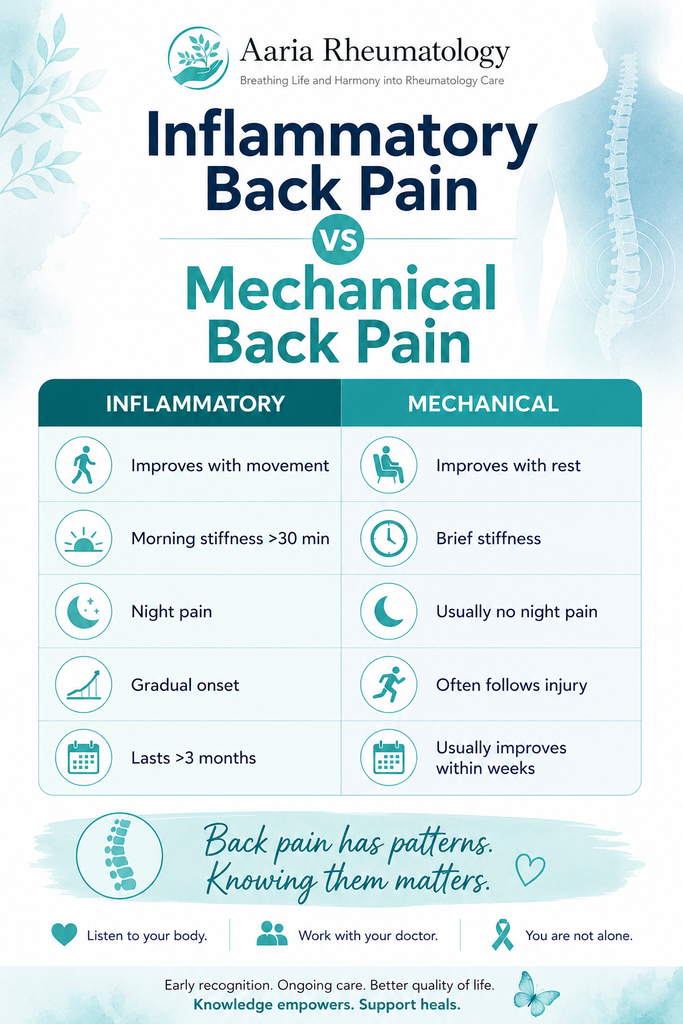 Inflammatory back pain vs mechanical back pain comparison
